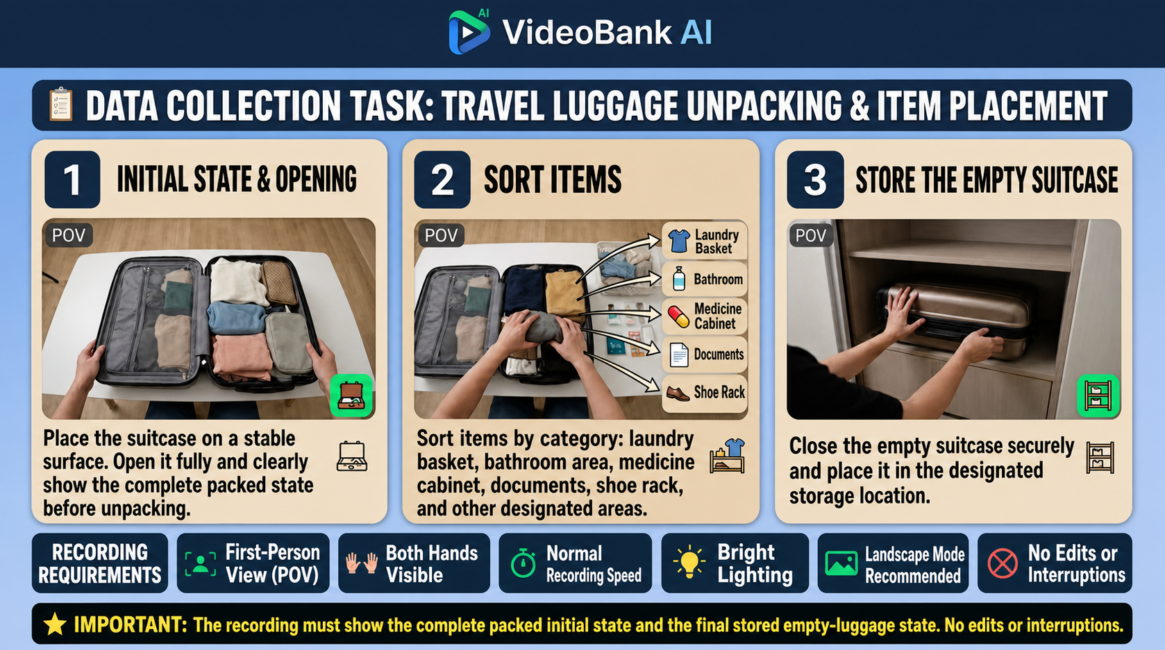 VideoBank AI travel task guide showing luggage unpacking, item sorting, and empty-luggage storage.
